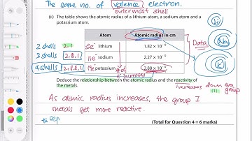 2024 May Pearson Edexcel iGCSE Chemistry P1 Q4  - Alkali Metals