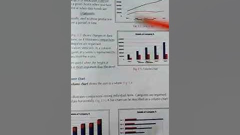 class 7 comp lec#4 topic creating charts in excel 2013 page#20 23