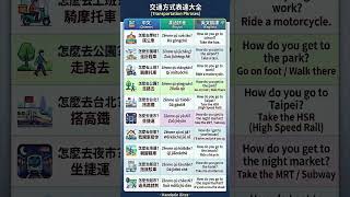 How to Get Around in Taiwan? 🇹🇼 Learn Mandarin Fast!