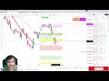 Tomorrow Market Analysis I 24- Dec 24 I By Srikanth Jonnalagadda I #nifty #bankniftytelugu