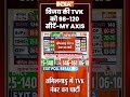 #tamilnaduexitpoll  विजय की TVK को 98-120 सीटें-MY AXIS #vijay #tamilnaduelection2026