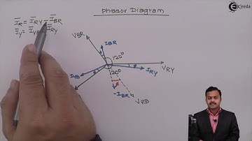 Two Wattmeter Method for Power Measurements ( Delta - Connected Lagging PF Inductive Load)