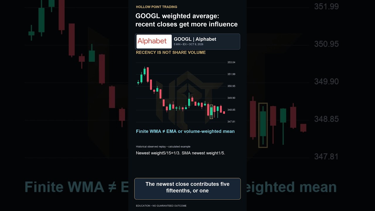 GOOGL Weighted Average: How Recent Closes Matter