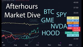 After-Hours Market Dive | HOOD, SPY, GME, NVDA, BTC | Deep Dive Stocks