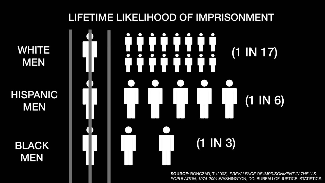 american prison system