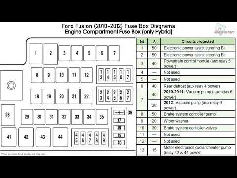 Ford Fusion (2010-2012) Fuse Box Diagrams