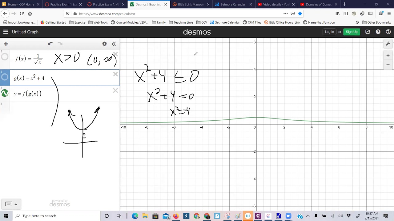 Graphing Compositions Of Functions Using Youtube