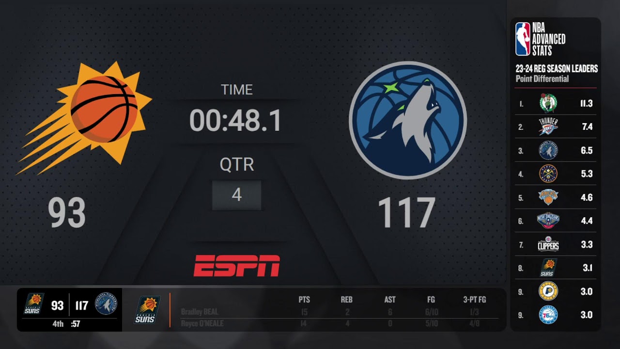 NBA scores, live updates: Timberwolves vs. Suns in Game 1, NBA ...