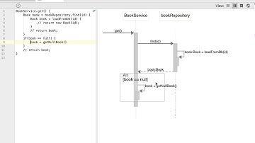 Generate Sequence Diagrams from Java methods