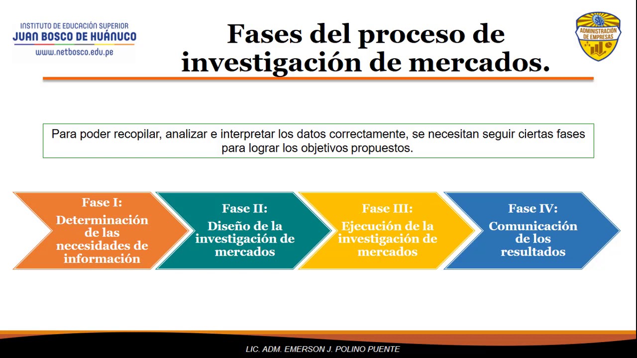 Investigación de mercados - MARKETING (Lección 6) - YouTube