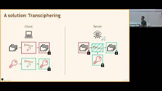 Symmetric Cryptography II (Crypto 2025)