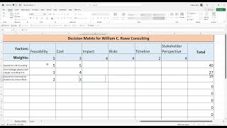 How to Use a Decision Matrix