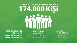 Anadolu Sağlık Merkezi Türkiyenin Kanser Gerçeği