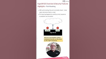 Port Knocking #Vigor3912
