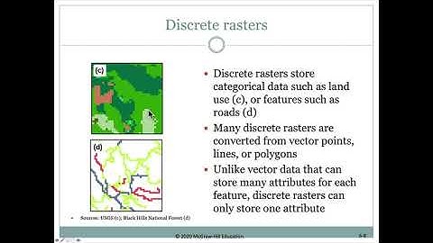 Mastering ArcGIS Pro - Lect6b