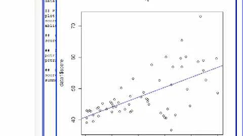 Breuch-Pagan test in R