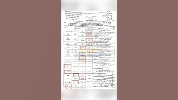 Mathematics 9th Class solved objective Group1-2025 Lahore Board #maths #exam2025 #9thclass #group1