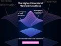 Higher-Dimensional Universe Explained | KEUFT: Hidden Dimensions, Φ-ψ Fields &amp; Energy Projection