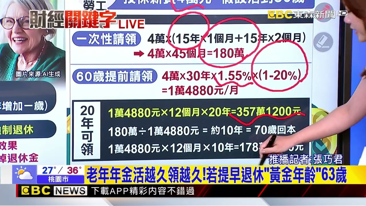 最新》65歲退休還太早！延後退休成趨勢 就怕退休錢不夠  【巧君推播】@newsebc