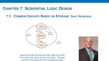 7.3(d) - Shift Registers