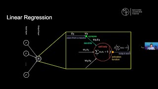 Dive into Deep Learning: Coding Session #1 – Setup & MLP (Americas/EMEA)