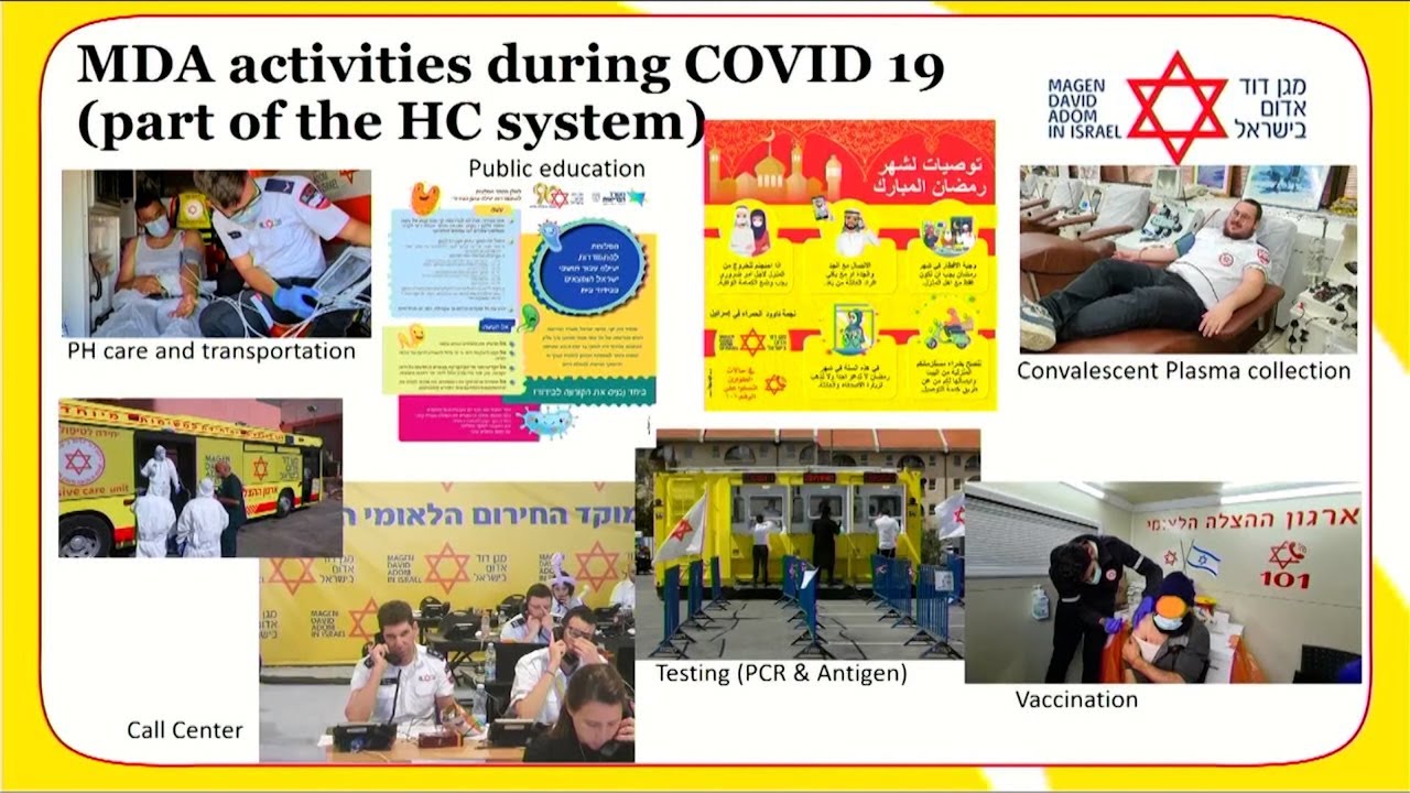 Innovation during COVID 19 - YouTube