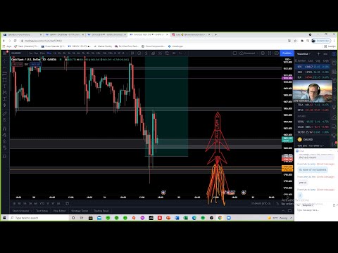 NY session by Luke- Forex Trading/Education – 21th of July 2021