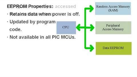 MD Lab: Assembly Language 101: Introduction to PIC MCU Memory Map
