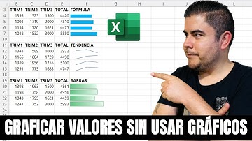 ¿Cuál prefieres? Graficar con Fórmulas, Minigráficos o Barras de datos en Excel
