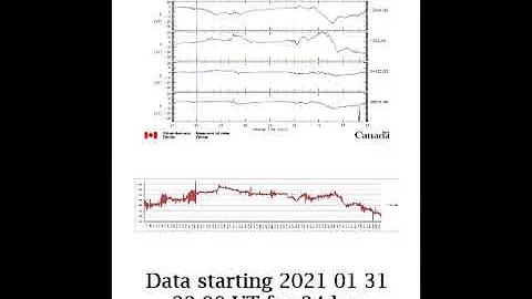 Diy Magnetometer update looking at the data