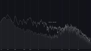 2D spectrum analysis 1 Directionalityspectra