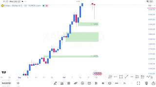 Download Lagu XAUUSD Hari Ini | Bearish Engulfing D1 - OB SELL M15 MP3 Download Lagu XAUUSD Hari Ini | Bearish Engulfing D1 - OB SELL M15 MP3