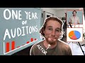 I Tracked My Auditions for a YEAR! | Actor in Los Angeles