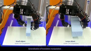 Learning by demonstration and robust control of dexterous in-hand robotic manipulation skills