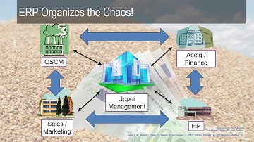 Introduction to ERP!