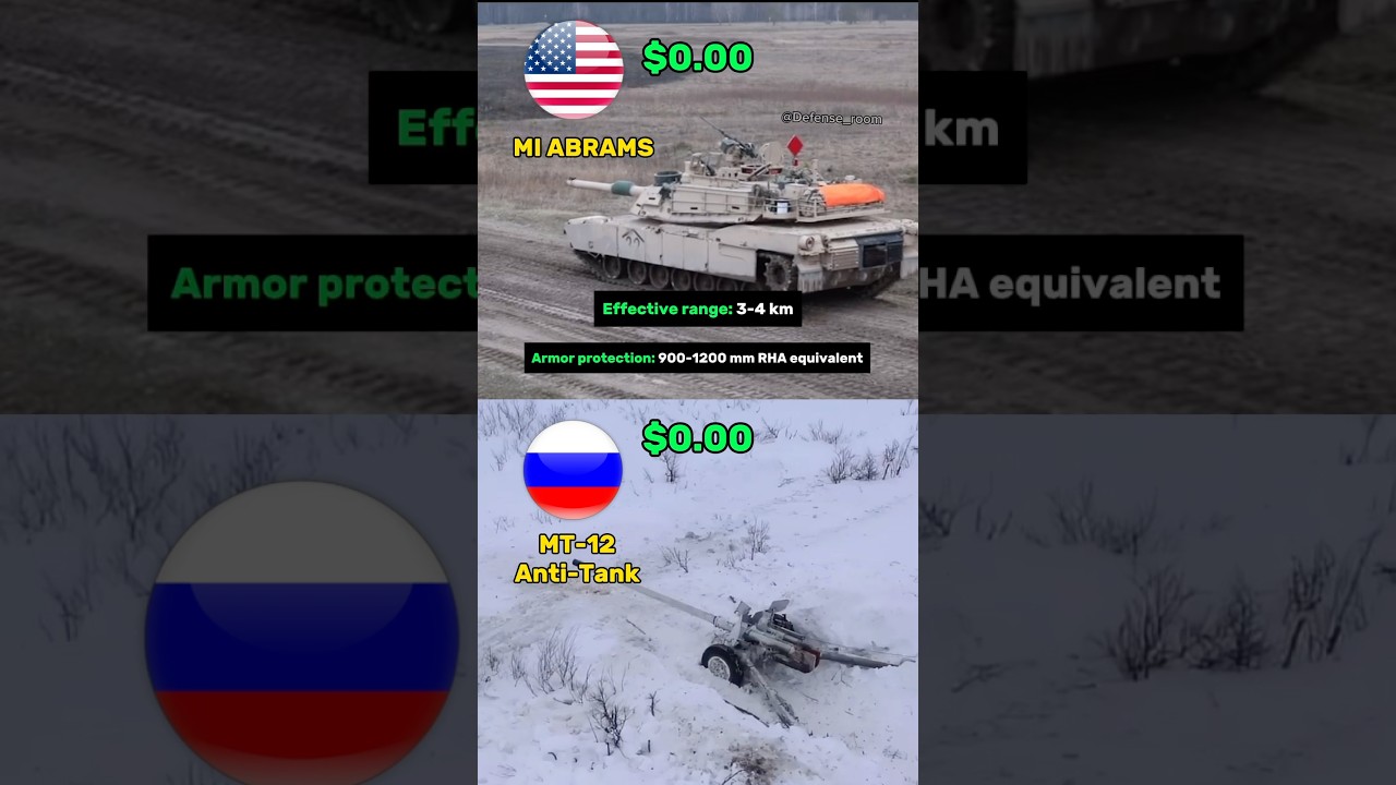 US M1 Abrams vs MT-12 Rapira |Operating Cost-Per-Shot Analysis