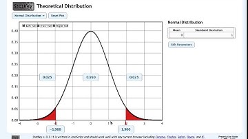 Finding z* values for normal-based confidence intervals in StatKey