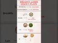 Weight loss diet plan day 1 #weightlossdiets #weightlossdiets #weightlossmeals #weightlossjourney