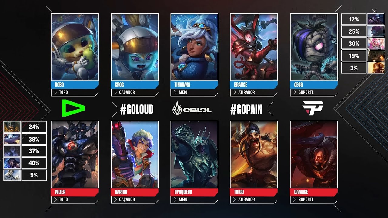 PNG vs LLL Game 2 CBLOL Finals (VOD REVIEW