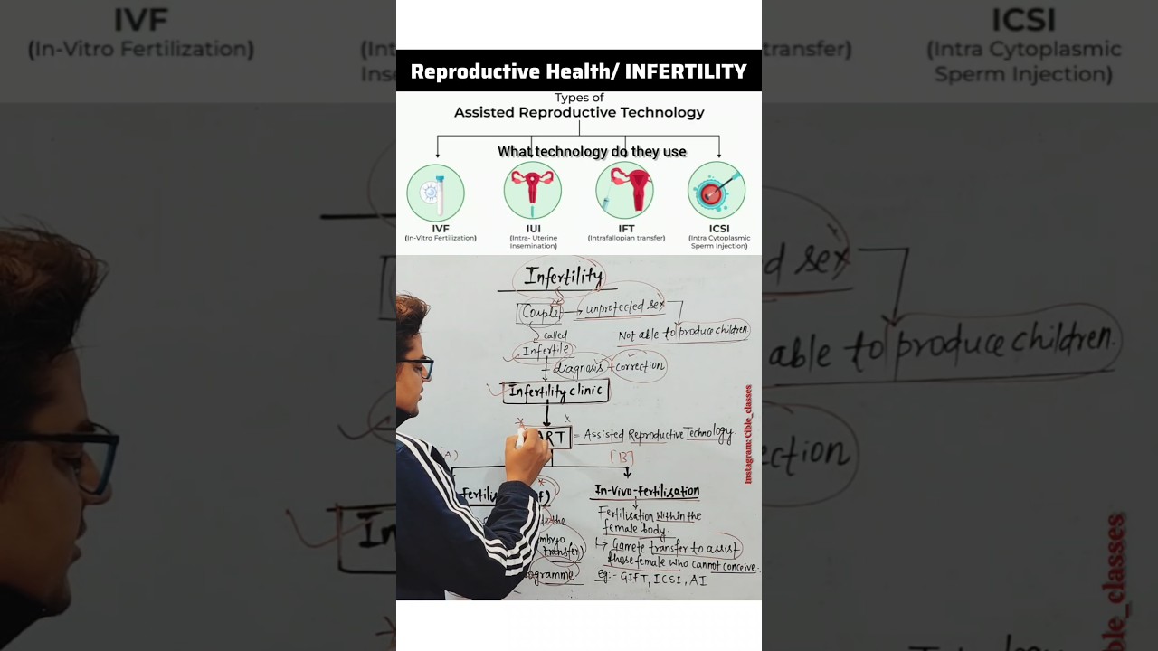 INFERTILITY | Reproductive Health | Class 12 | NEET | NURSING 2025