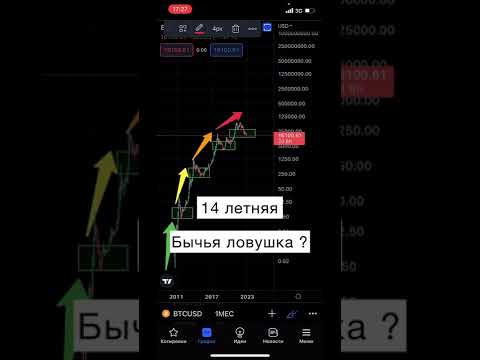 БИТКОИН - ЭТО ПОСЛЕДНИЙ ЦИКЛ !? В ЭТОТ РАЗ БИТКОИН СДЕЛАЛ ЭТО ! БИТКОИН ПРОГНОЗ