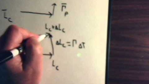 Analytical Mechanics Video #29: Precession & Gyroscopes - General Concepts
