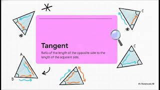 Grade 8 Geometry: Unit 5, Lesson 5 — Sine, Cosine, and Tangent