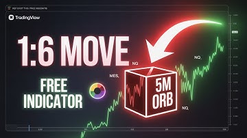 Free TradingView Indicator Hits 1:6 Setup Perfectly