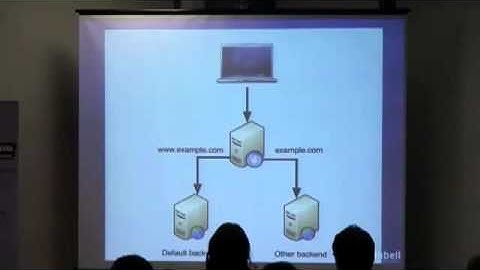 PHP UK Conference 2011 - Varnish in action, by Thijs Feryn