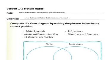 Unit Rate Notes Video