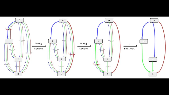 SGAS: Sequential Greedy Architecture Search (CVPR'2020)