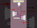 تركيب مفتاح ثنائي الاتجاه Electricianproblemswireman Trending تقنية هندسة كهربائية إلكترونيات 