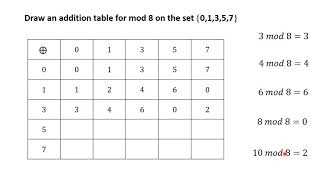 9 Tables in Modular Arithmetic QUESTION 4