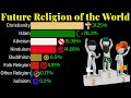 Future Religion of the World 1800 - 2100 | Percentage wise